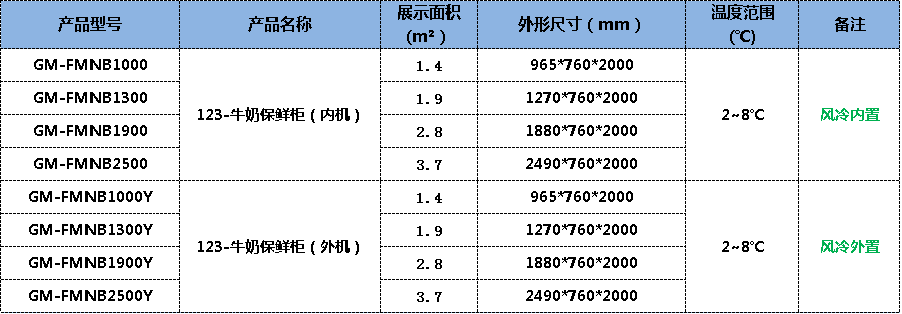 牛奶保鲜柜